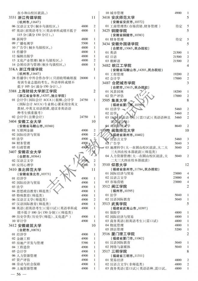 2022年吉林普通高校招生计划 2022年吉林普通高校招生计划
