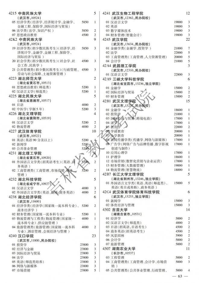 2022年吉林普通高校招生计划 2022年吉林普通高校招生计划