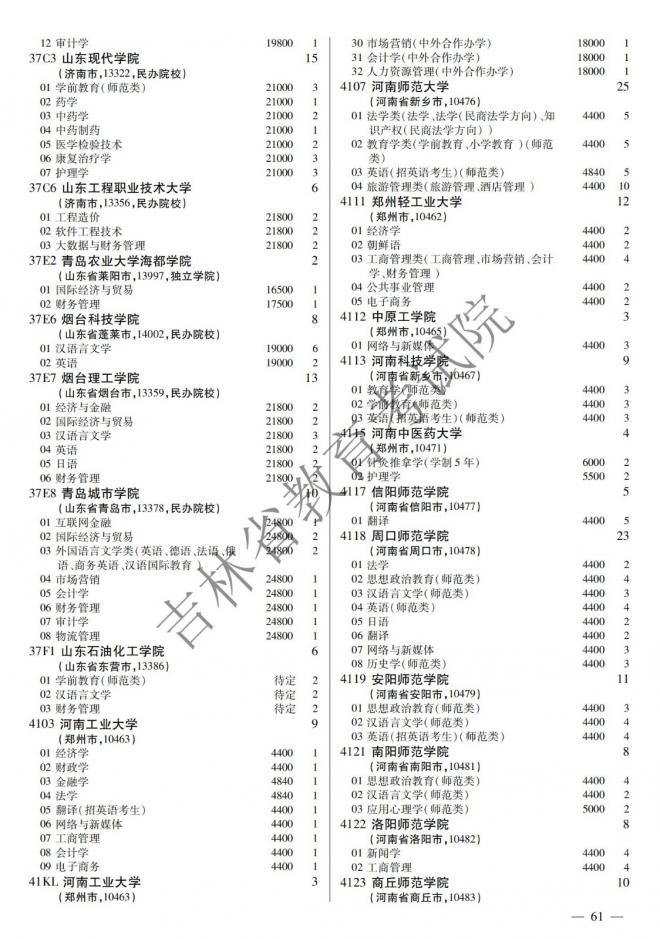 2022年吉林普通高校招生计划 2022年吉林普通高校招生计划