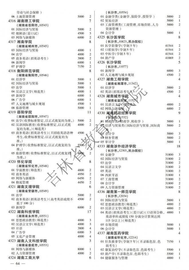 2022年吉林普通高校招生计划 2022年吉林普通高校招生计划