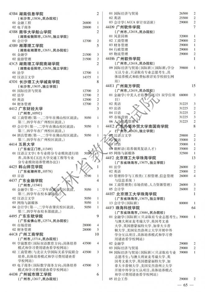2022年吉林普通高校招生计划 2022年吉林普通高校招生计划