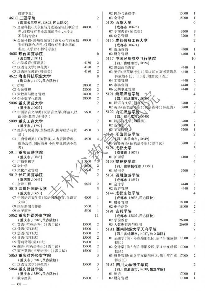 2022年吉林普通高校招生计划 2022年吉林普通高校招生计划