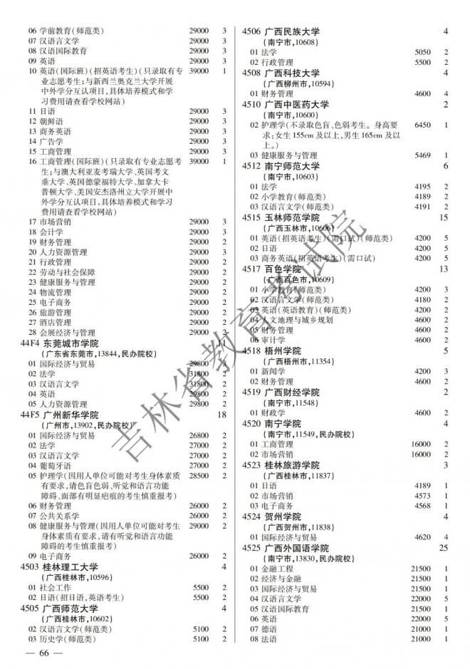 2022年吉林普通高校招生计划 2022年吉林普通高校招生计划