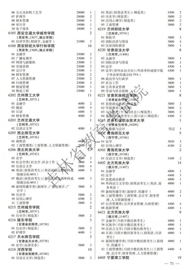 2022年吉林普通高校招生计划 2022年吉林普通高校招生计划