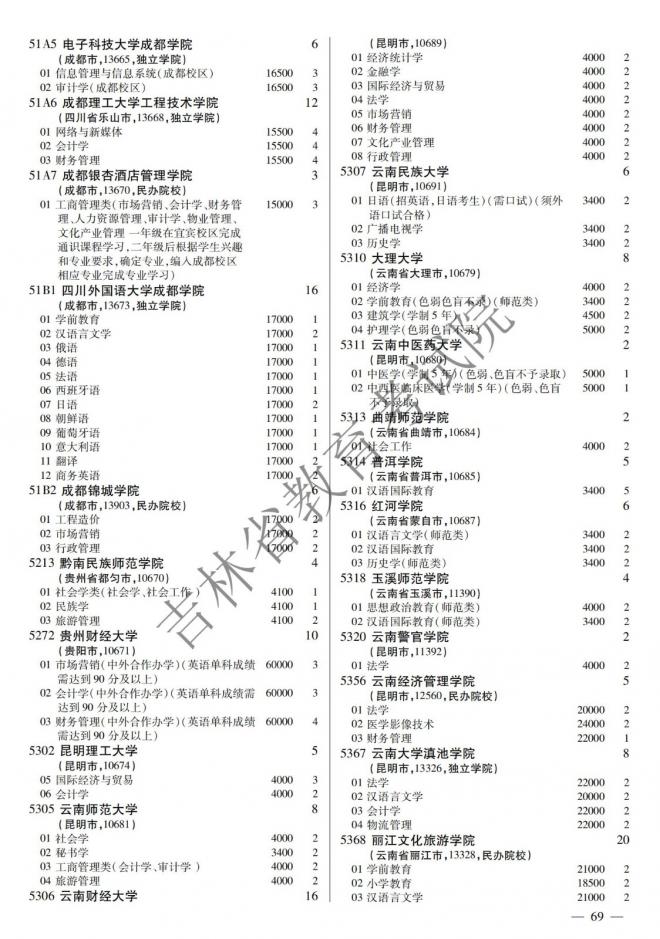 2022年吉林普通高校招生计划 2022年吉林普通高校招生计划