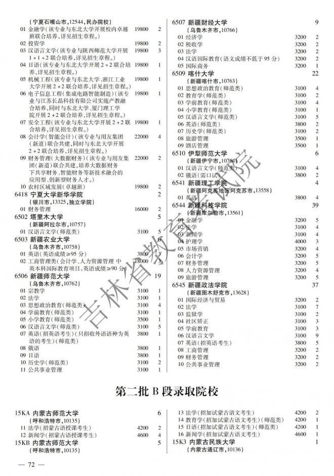 2022年吉林普通高校招生计划 2022年吉林普通高校招生计划