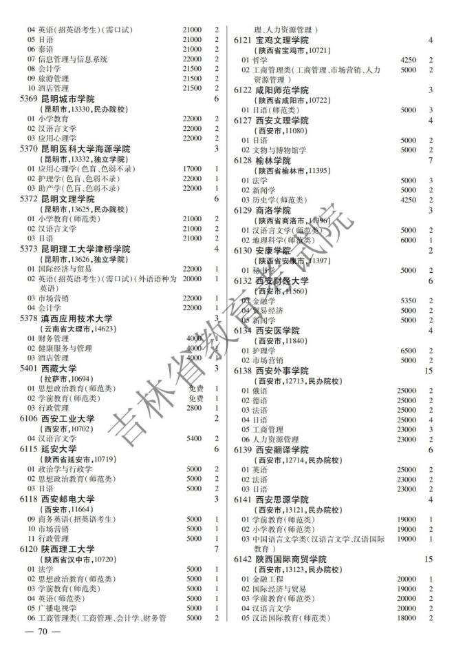 2022年吉林普通高校招生计划 2022年吉林普通高校招生计划