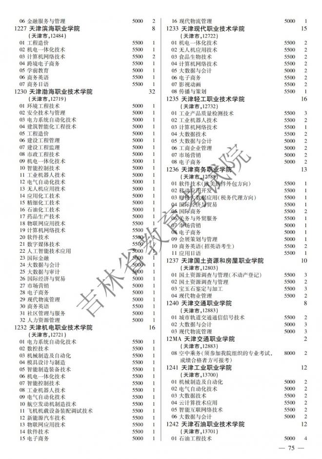 2022年吉林普通高校招生计划 2022年吉林普通高校招生计划