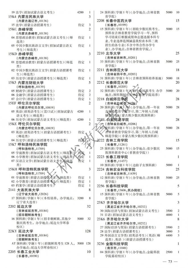 2022年吉林普通高校招生计划 2022年吉林普通高校招生计划