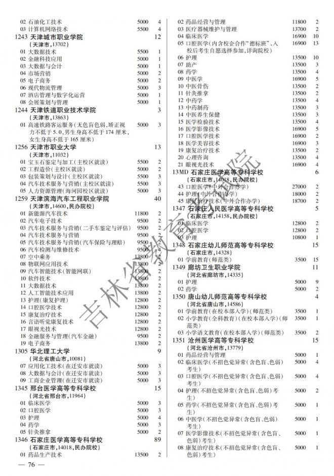 2022年吉林普通高校招生计划 2022年吉林普通高校招生计划