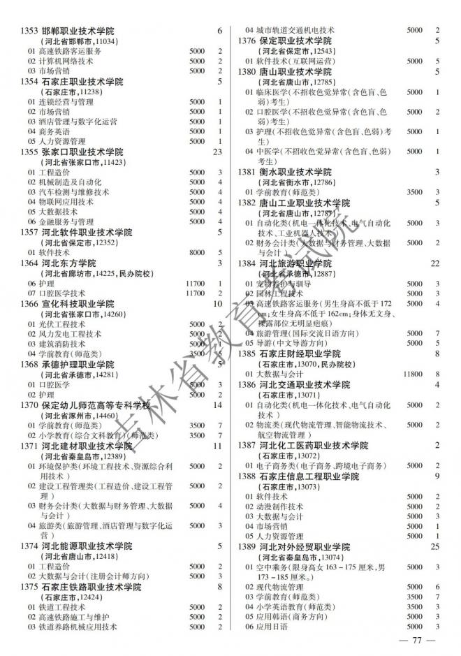 2022年吉林普通高校招生计划 2022年吉林普通高校招生计划