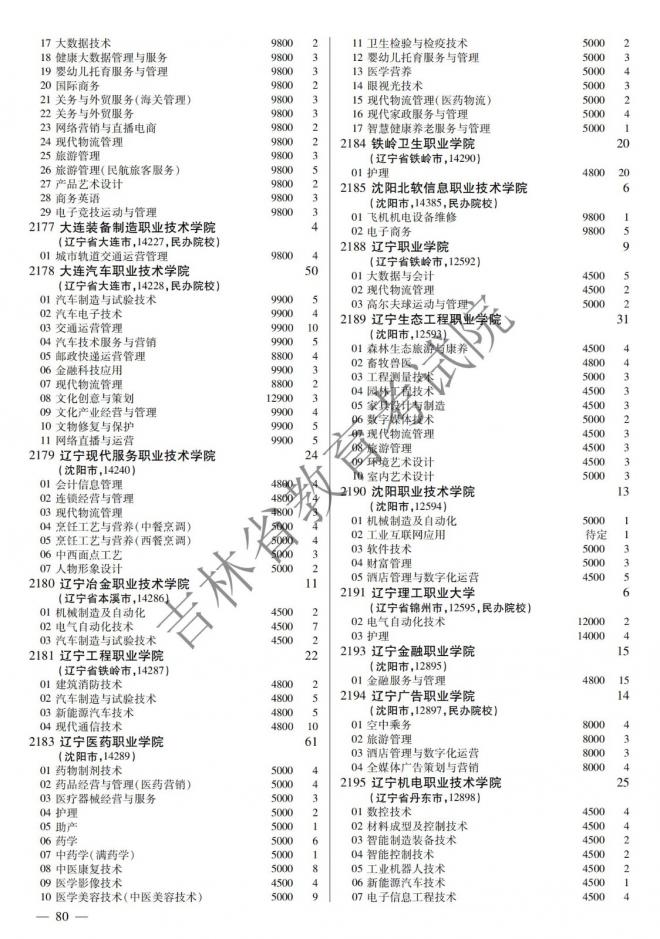 2022年吉林普通高校招生计划 2022年吉林普通高校招生计划