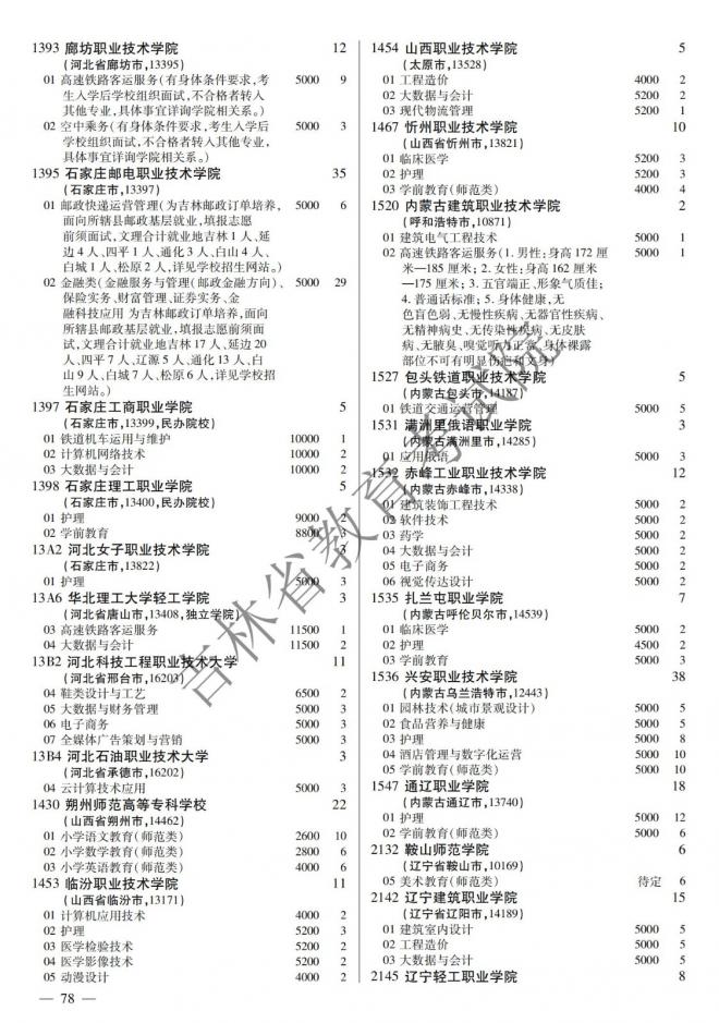 2022年吉林普通高校招生计划 2022年吉林普通高校招生计划