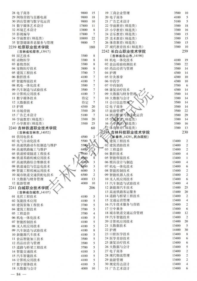 2022年吉林普通高校招生计划 2022年吉林普通高校招生计划