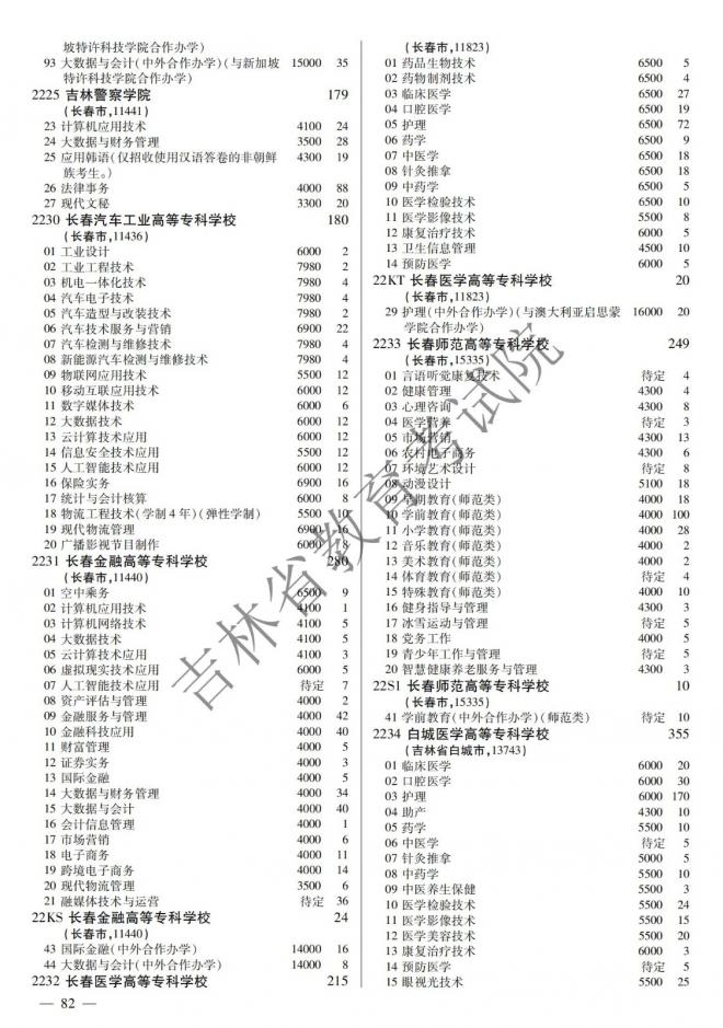 2022年吉林普通高校招生计划 2022年吉林普通高校招生计划