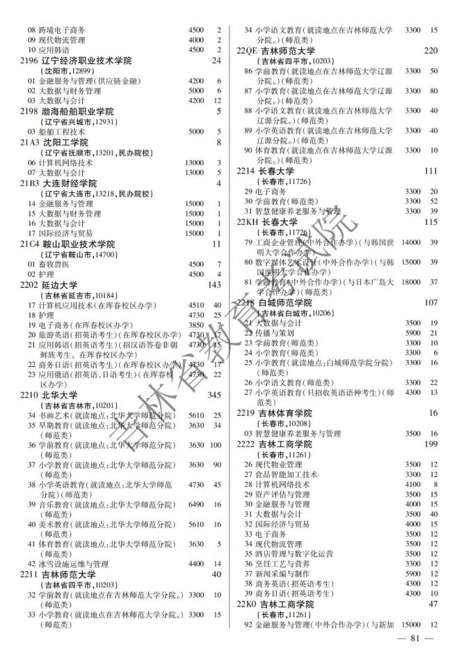 2022年吉林普通高校招生计划 2022年吉林普通高校招生计划