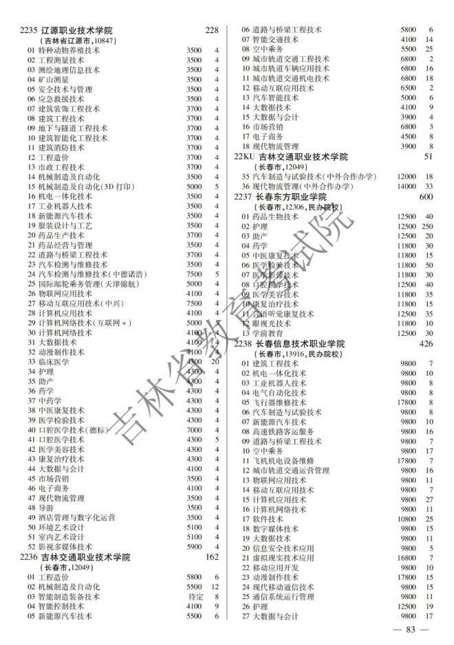2022年吉林普通高校招生计划 2022年吉林普通高校招生计划