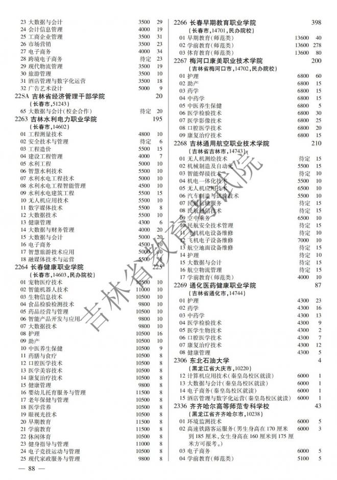 2022年吉林普通高校招生计划 2022年吉林普通高校招生计划