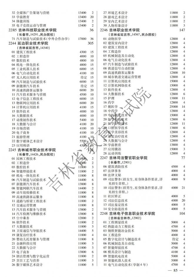 2022年吉林普通高校招生计划 2022年吉林普通高校招生计划