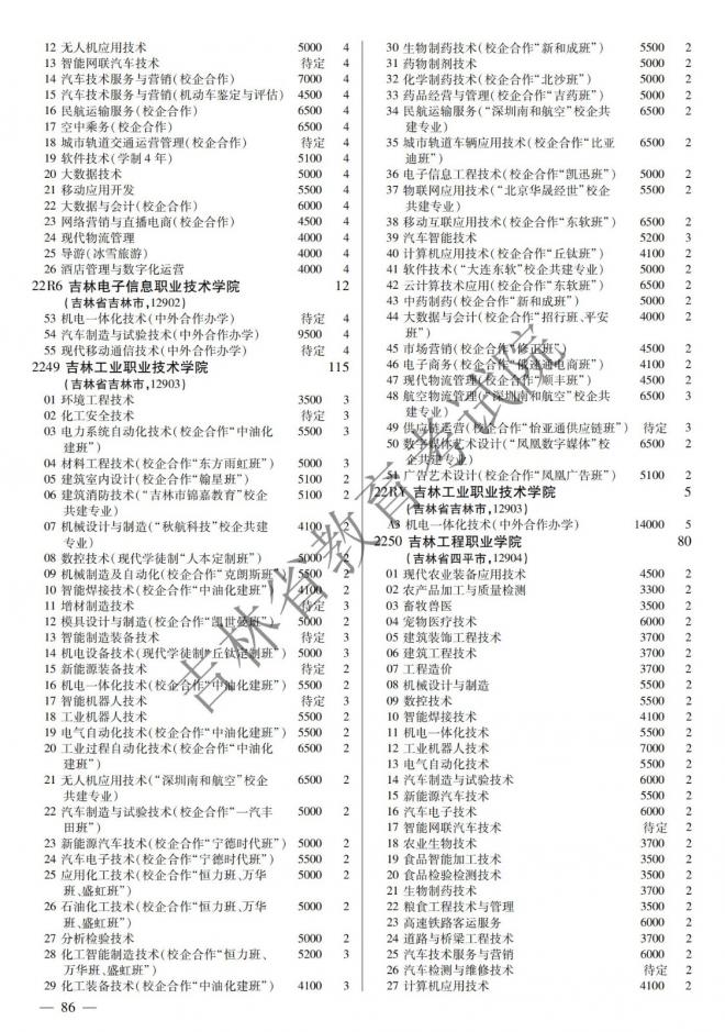 2022年吉林普通高校招生计划 2022年吉林普通高校招生计划