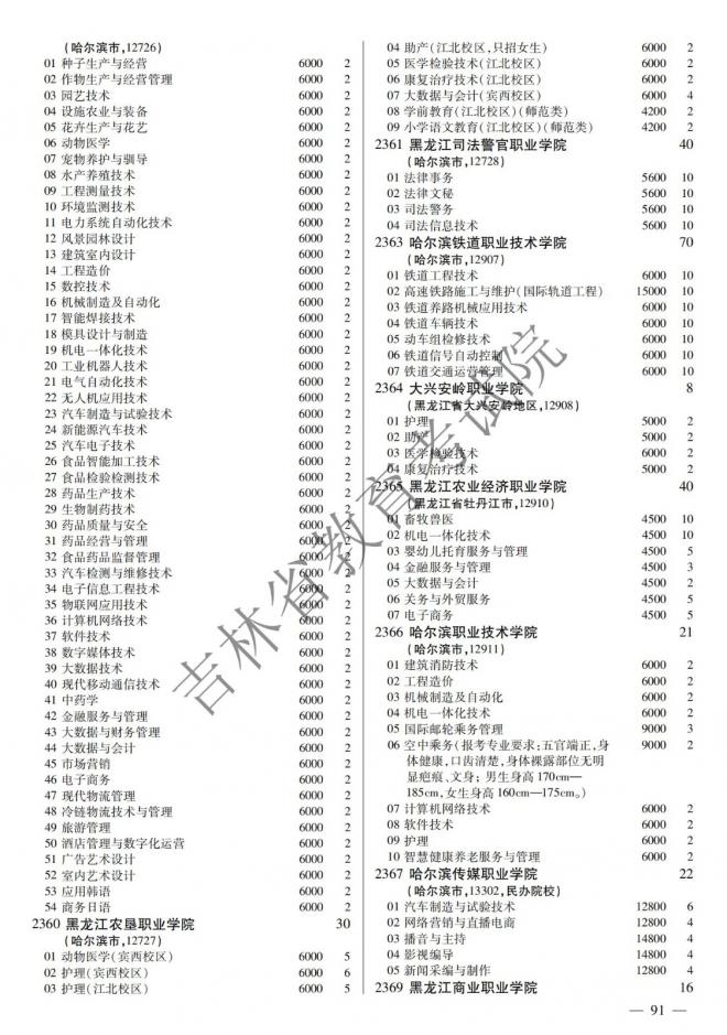 2022年吉林普通高校招生计划 2022年吉林普通高校招生计划