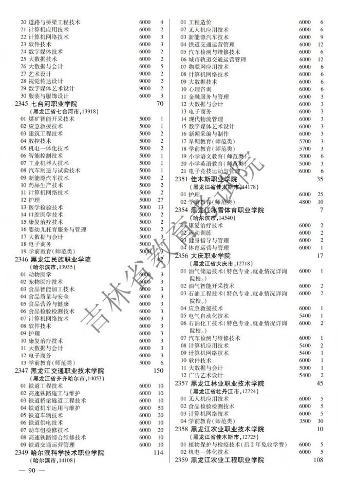 2022年吉林普通高校招生计划 2022年吉林普通高校招生计划