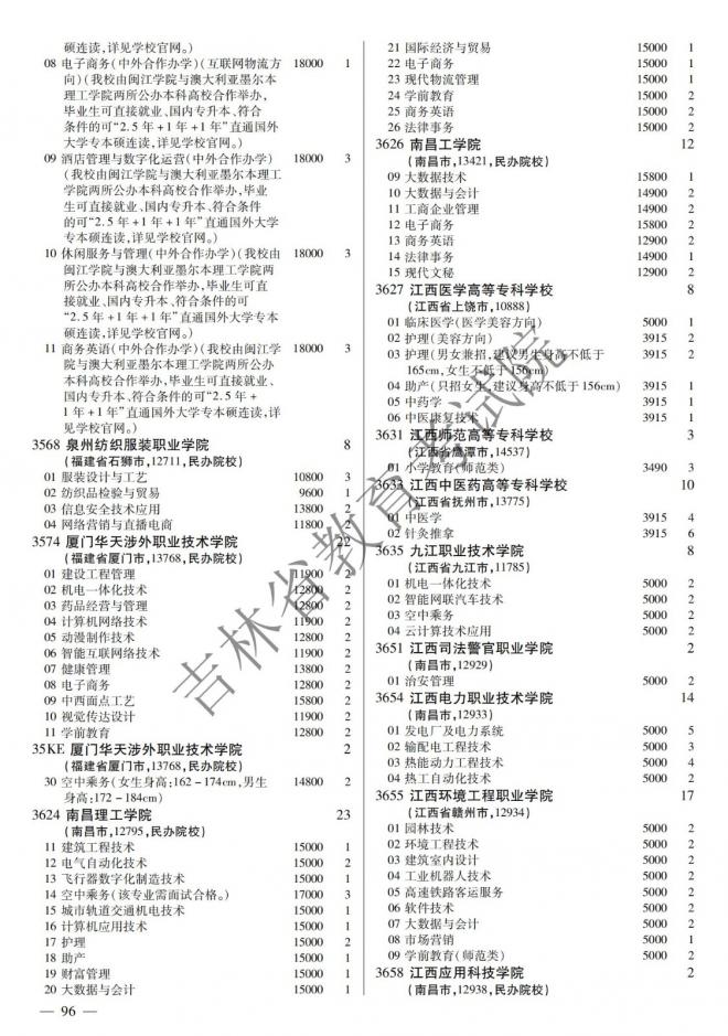 2022年吉林普通高校招生计划 2022年吉林普通高校招生计划