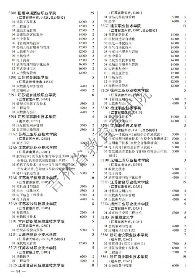 2022年吉林普通高校招生计划 2022年吉林普通高校招生计划