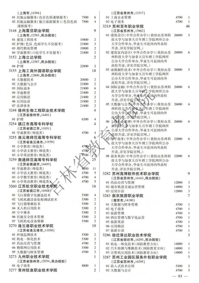 2022年吉林普通高校招生计划 2022年吉林普通高校招生计划
