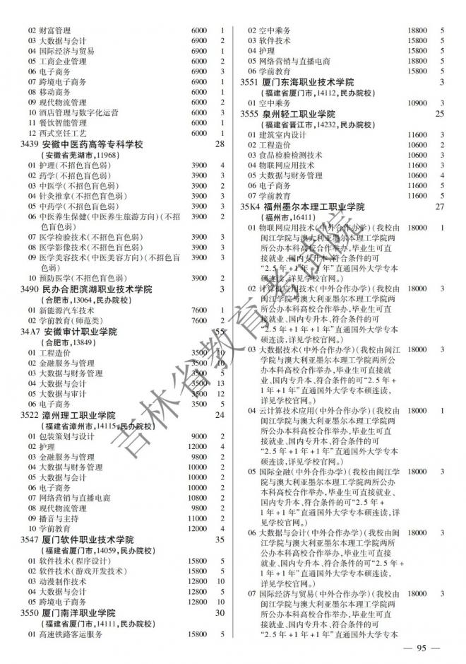 2022年吉林普通高校招生计划 2022年吉林普通高校招生计划