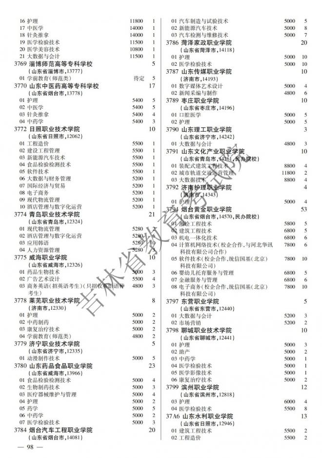 2022年吉林普通高校招生计划 2022年吉林普通高校招生计划