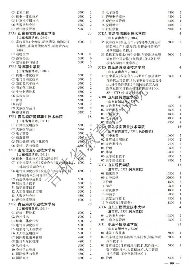 2022年吉林普通高校招生计划 2022年吉林普通高校招生计划