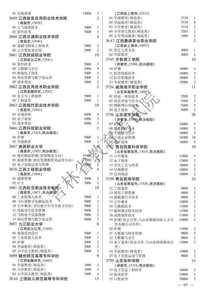 2022年吉林普通高校招生计划 2022年吉林普通高校招生计划