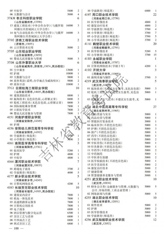 2022年吉林普通高校招生计划 2022年吉林普通高校招生计划
