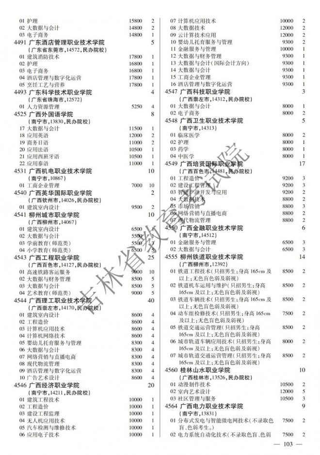 2022年吉林普通高校招生计划 2022年吉林普通高校招生计划