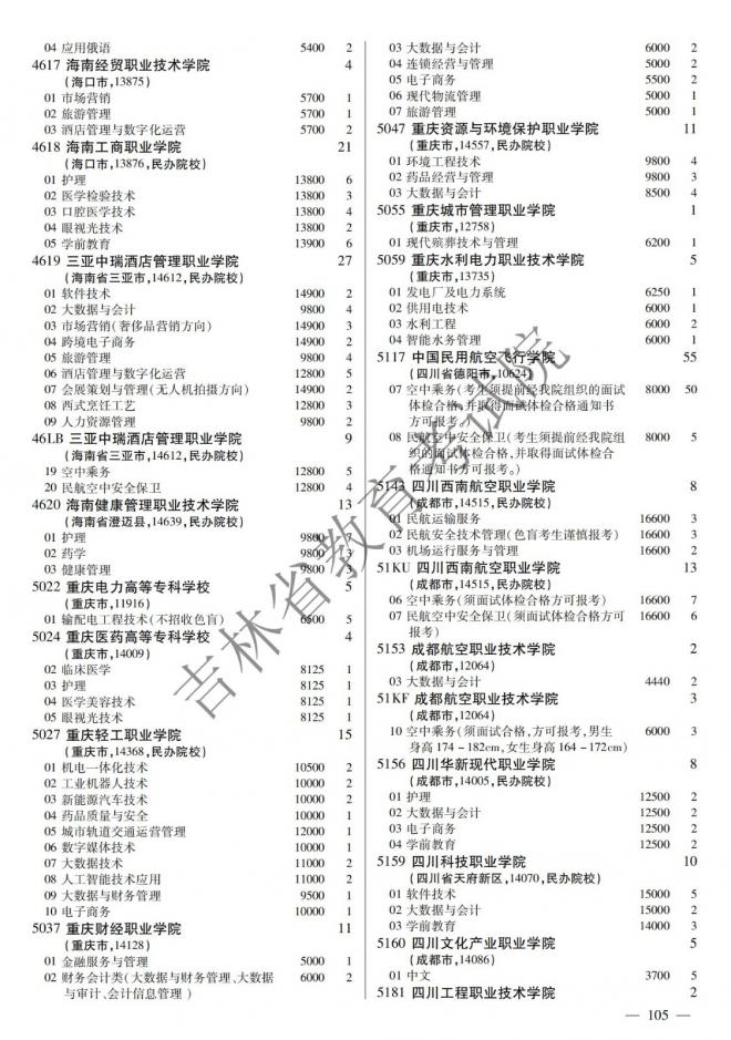 2022年吉林普通高校招生计划 2022年吉林普通高校招生计划