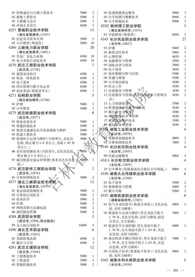 2022年吉林普通高校招生计划 2022年吉林普通高校招生计划