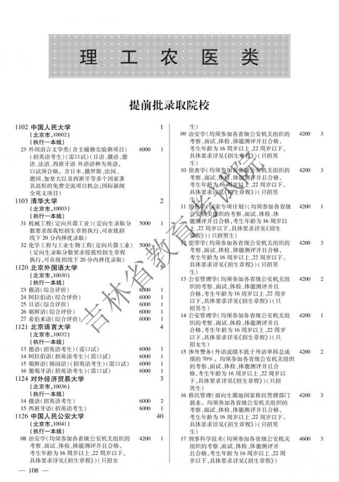 2022年吉林普通高校招生计划 2022年吉林普通高校招生计划