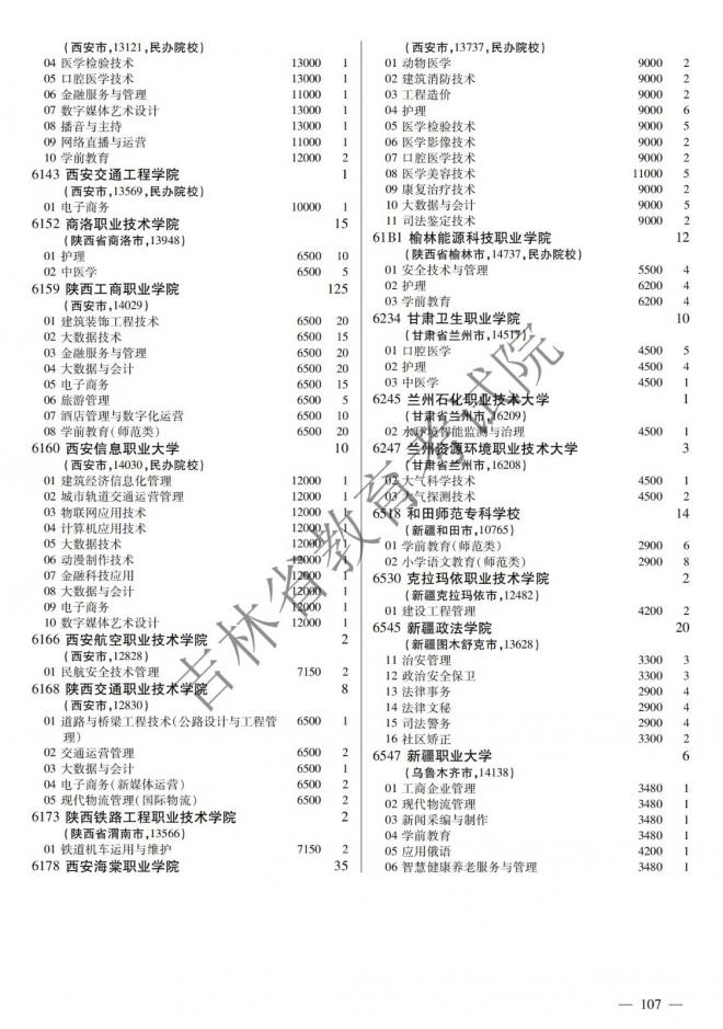 2022年吉林普通高校招生计划 2022年吉林普通高校招生计划