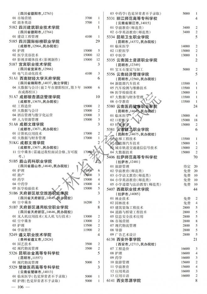 2022年吉林普通高校招生计划 2022年吉林普通高校招生计划
