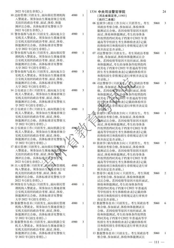 2022年吉林普通高校招生计划 2022年吉林普通高校招生计划