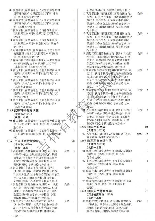 2022年吉林普通高校招生计划 2022年吉林普通高校招生计划