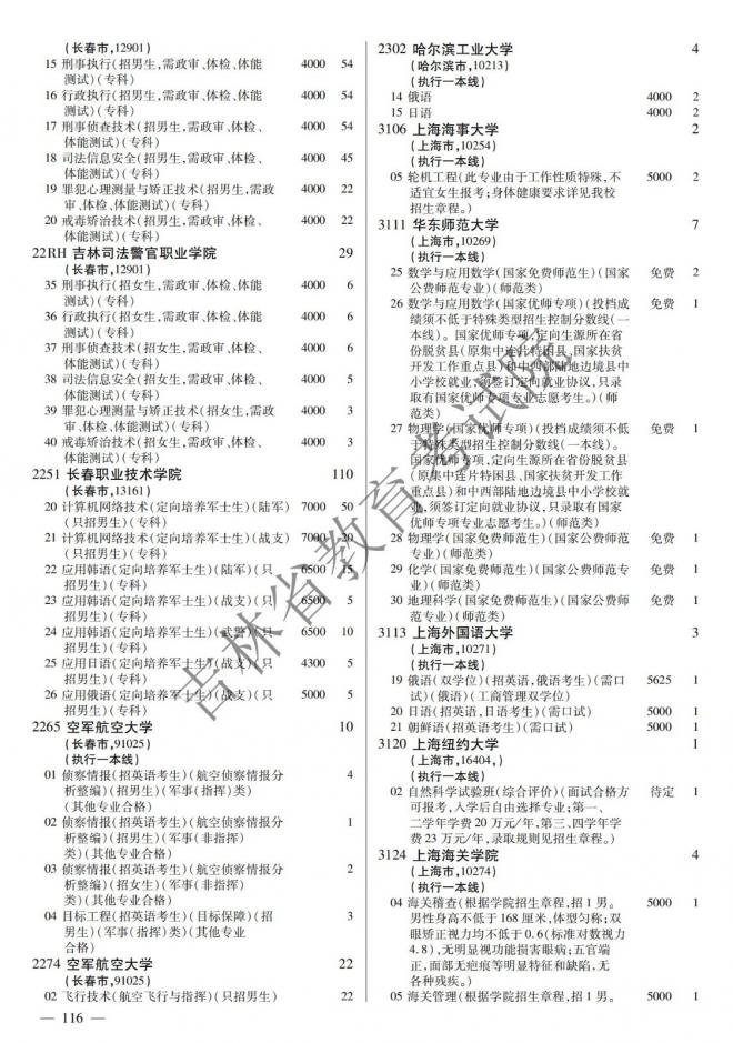 2022年吉林普通高校招生计划 2022年吉林普通高校招生计划
