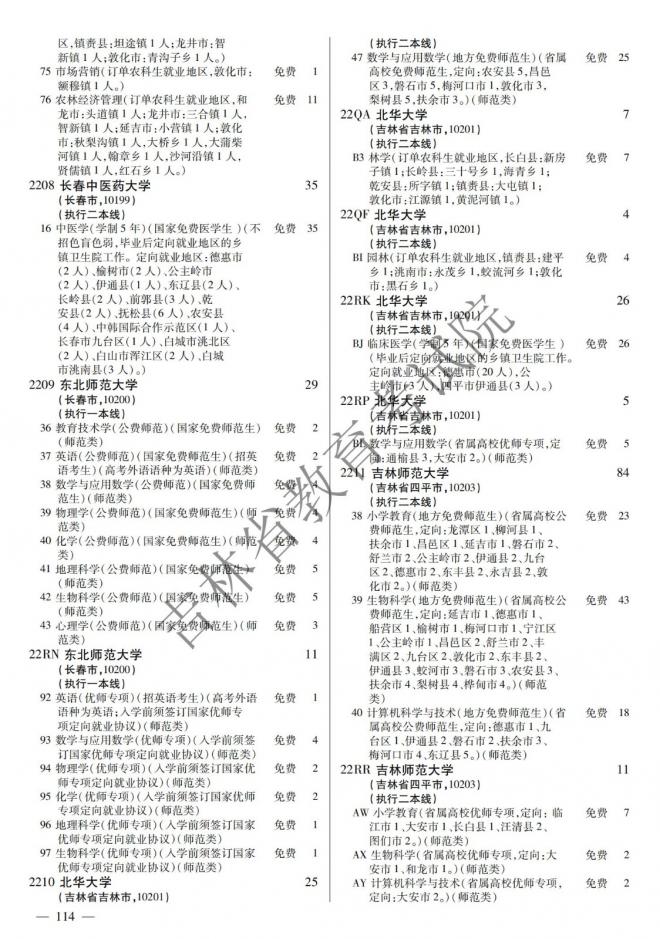 2022年吉林普通高校招生计划 2022年吉林普通高校招生计划