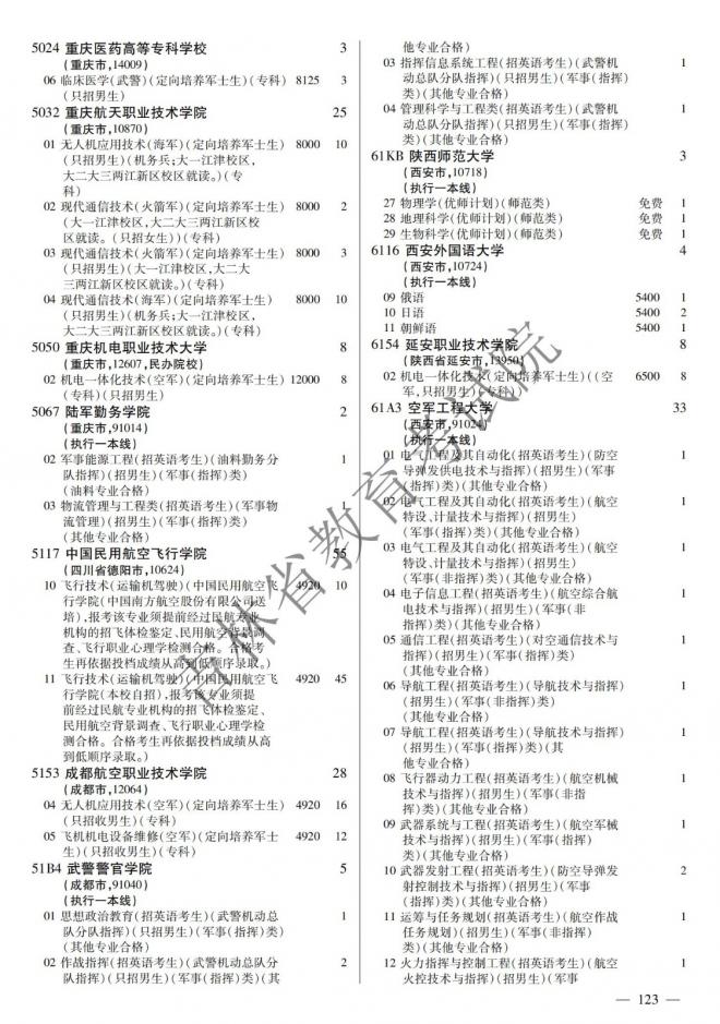 2022年吉林普通高校招生计划 2022年吉林普通高校招生计划