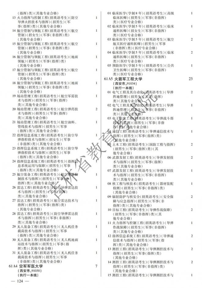 2022年吉林普通高校招生计划 2022年吉林普通高校招生计划