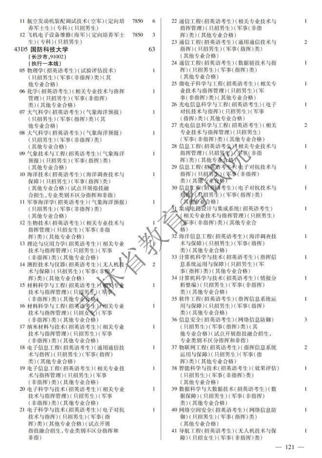 2022年吉林普通高校招生计划 2022年吉林普通高校招生计划