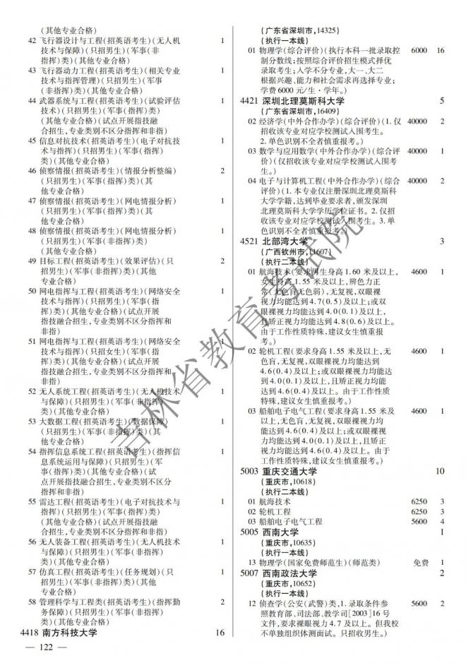 2022年吉林普通高校招生计划 2022年吉林普通高校招生计划