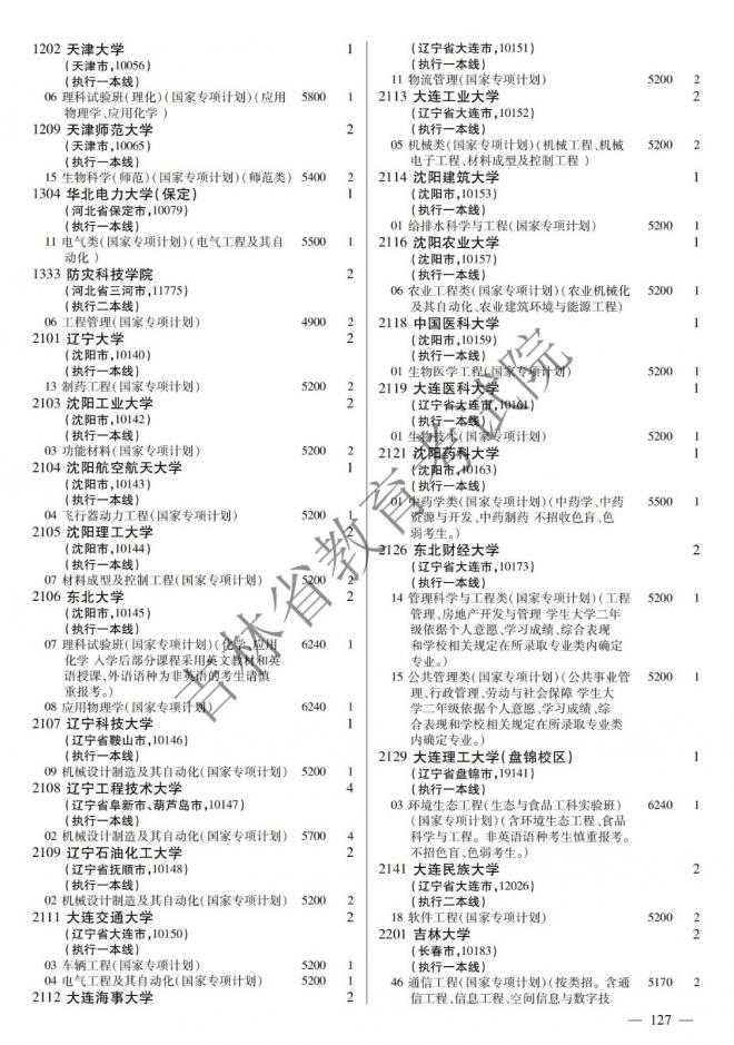 2022年吉林普通高校招生计划 2022年吉林普通高校招生计划