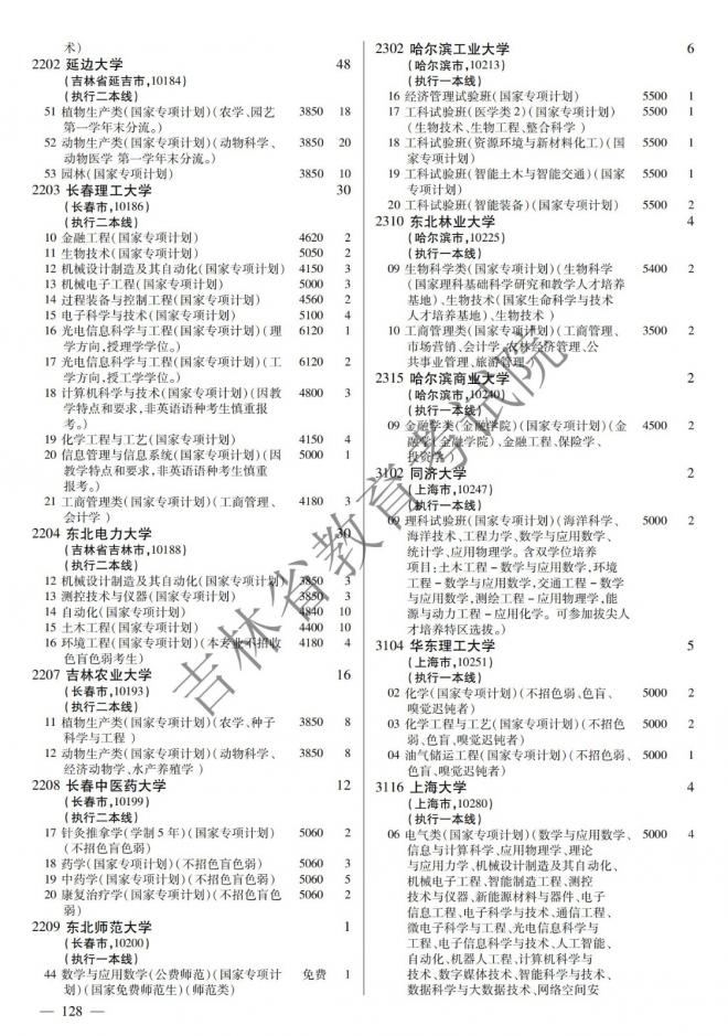 2022年吉林普通高校招生计划 2022年吉林普通高校招生计划
